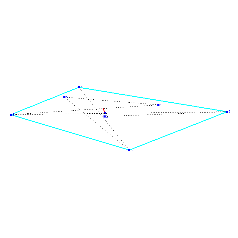 Flugauswertung